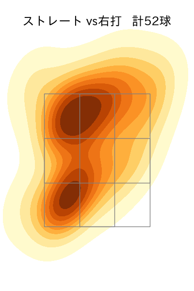 福島 蓮 配球ヒートマップ(2024年7月)