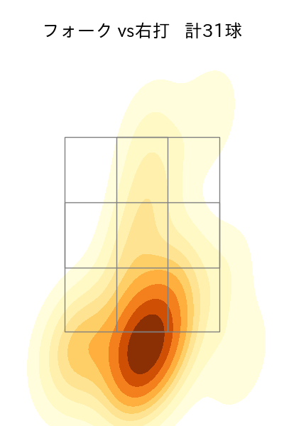 福島 蓮 配球ヒートマップ(2024年7月)