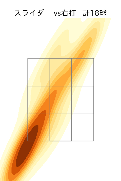 福島 蓮 配球ヒートマップ(2024年7月)
