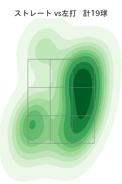 柳川 大晟 配球ヒートマップ(2024年7月)