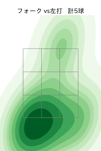 柳川 大晟 配球ヒートマップ(2024年7月)