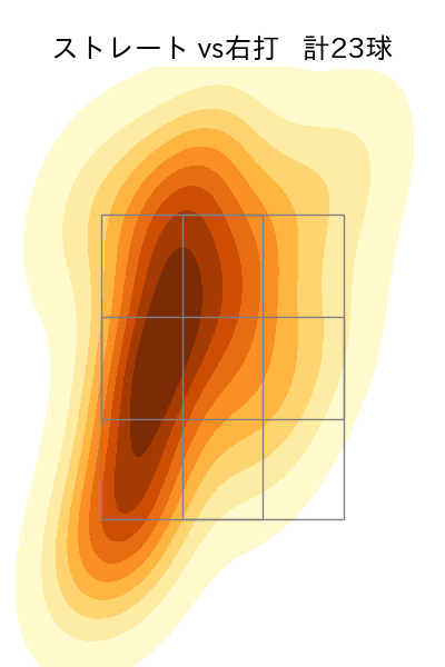 柳川 大晟 配球ヒートマップ(2024年7月)