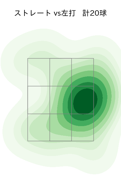 生田目 翼 配球ヒートマップ(2024年8月)