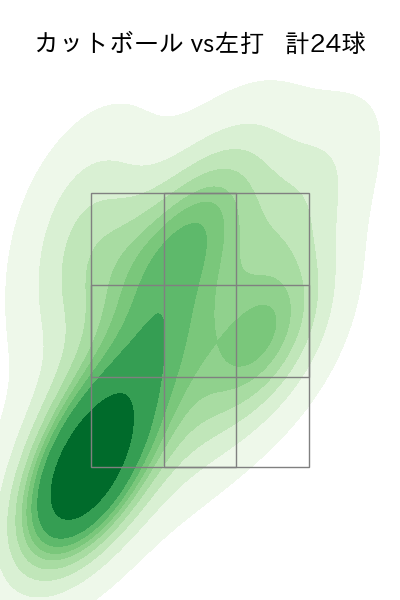 生田目 翼 配球ヒートマップ(2024年8月)