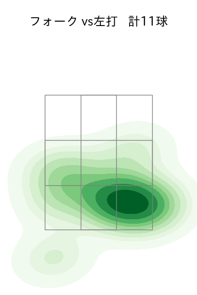 生田目 翼 配球ヒートマップ(2024年8月)