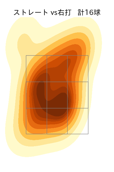 生田目 翼 配球ヒートマップ(2024年8月)
