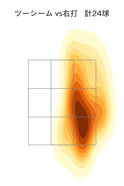 生田目 翼 配球ヒートマップ(2024年8月)