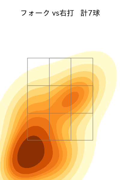 生田目 翼 配球ヒートマップ(2024年8月)