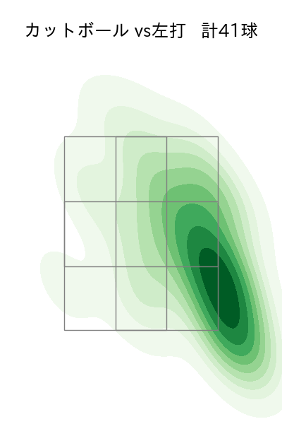 加藤 貴之 配球ヒートマップ(2024年8月)