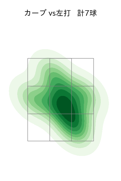 加藤 貴之 配球ヒートマップ(2024年8月)
