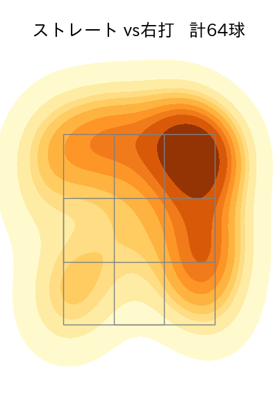 加藤 貴之 配球ヒートマップ(2024年8月)