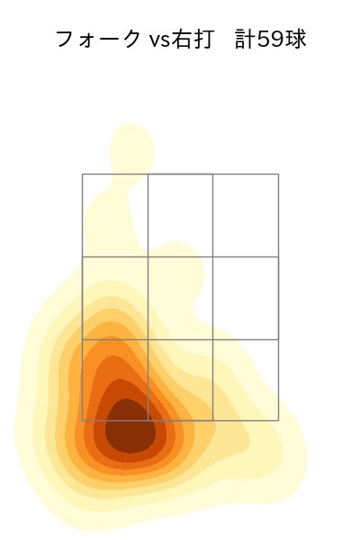 加藤 貴之 配球ヒートマップ(2024年8月)