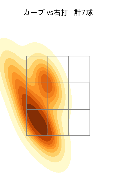 加藤 貴之 配球ヒートマップ(2024年8月)