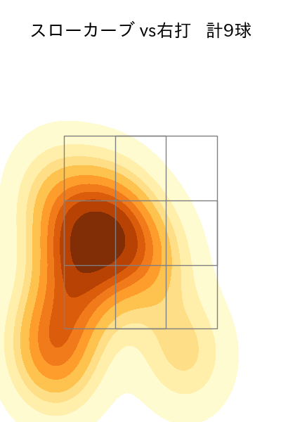 加藤 貴之 配球ヒートマップ(2024年8月)