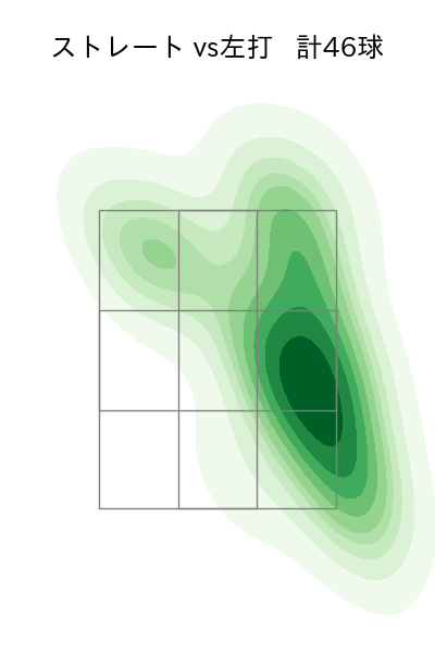 宮西 尚生 配球ヒートマップ(2024年8月)