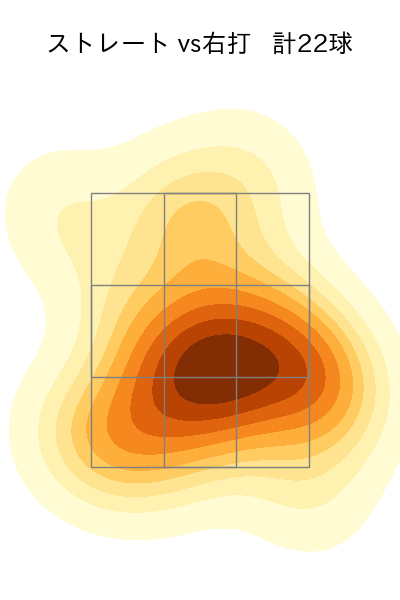 宮西 尚生 配球ヒートマップ(2024年8月)