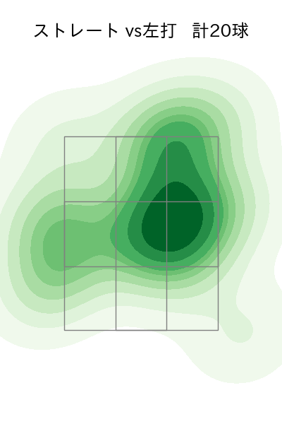 田中 正義 配球ヒートマップ(2024年8月)