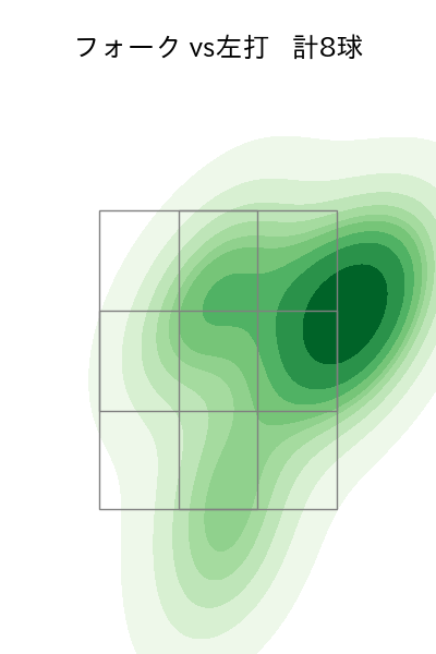 田中 正義 配球ヒートマップ(2024年8月)