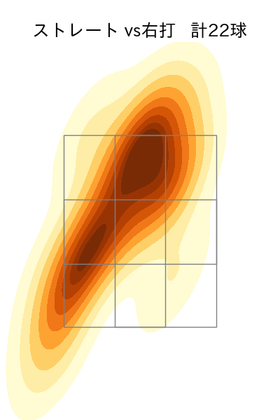 田中 正義 配球ヒートマップ(2024年8月)