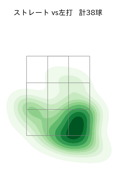 河野 竜生 配球ヒートマップ(2024年8月)