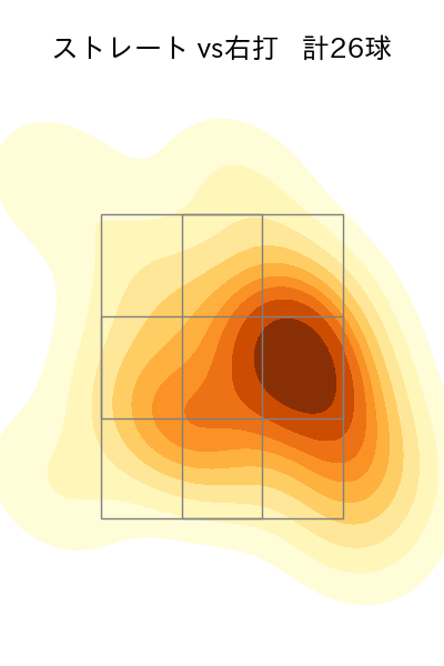 河野 竜生 配球ヒートマップ(2024年8月)
