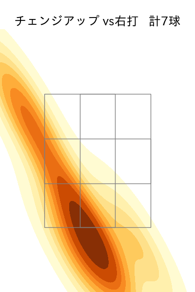 河野 竜生 配球ヒートマップ(2024年8月)