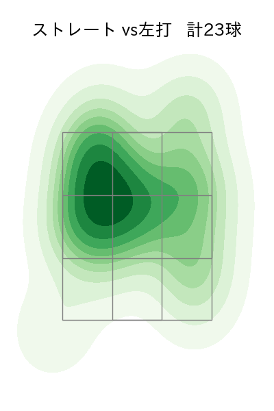 マーフィー 配球ヒートマップ(2024年8月)