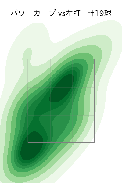マーフィー 配球ヒートマップ(2024年8月)