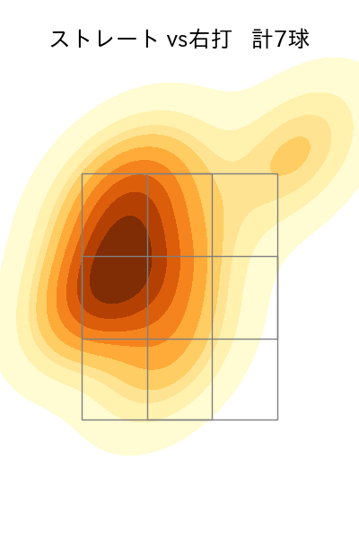 マーフィー 配球ヒートマップ(2024年8月)
