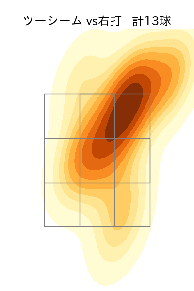 マーフィー 配球ヒートマップ(2024年8月)