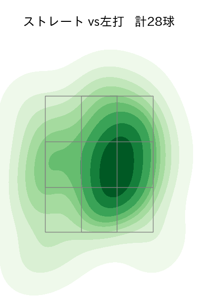 ザバラ 配球ヒートマップ(2024年8月)