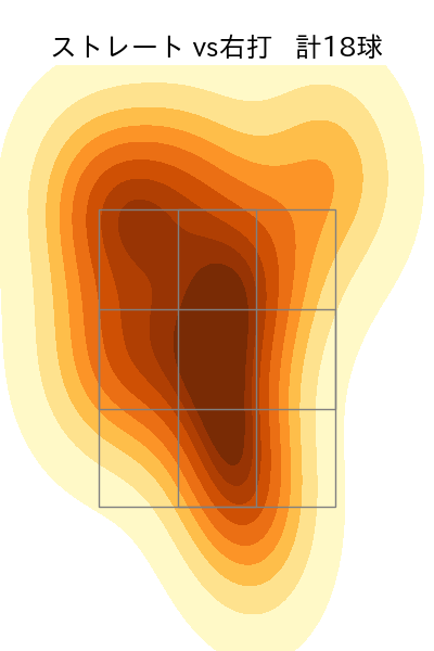 ザバラ 配球ヒートマップ(2024年8月)