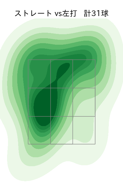 バーヘイゲン 配球ヒートマップ(2024年8月)