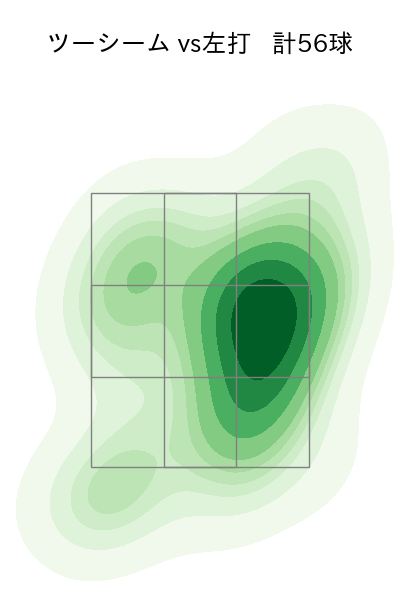 バーヘイゲン 配球ヒートマップ(2024年8月)