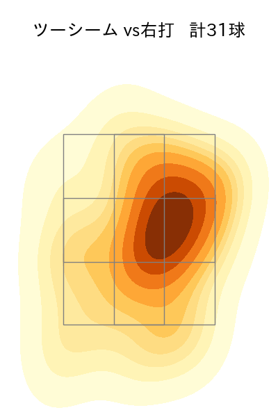 バーヘイゲン 配球ヒートマップ(2024年8月)