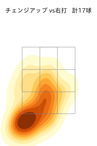 バーヘイゲン 配球ヒートマップ(2024年8月)