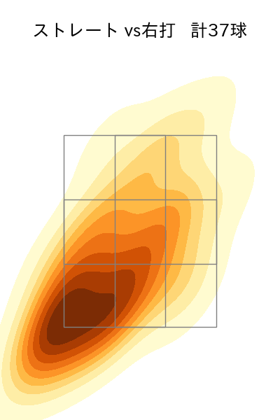 池田 隆英 配球ヒートマップ(2024年8月)