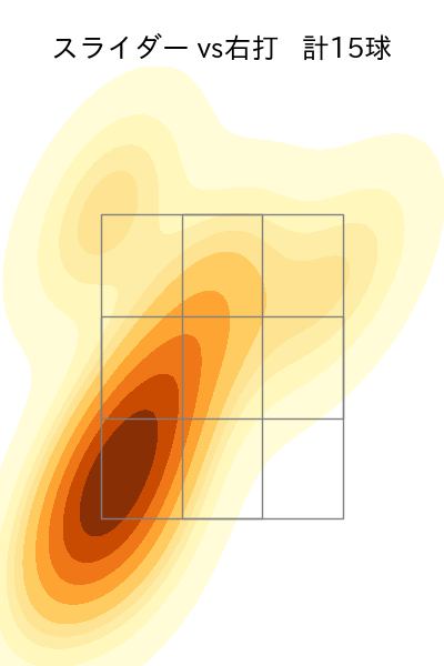 池田 隆英 配球ヒートマップ(2024年8月)