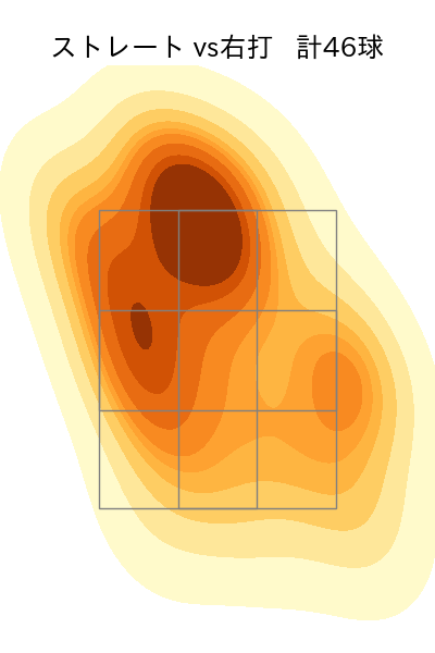 松浦 慶斗 配球ヒートマップ(2024年8月)