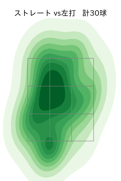 山本 拓実 配球ヒートマップ(2024年8月)