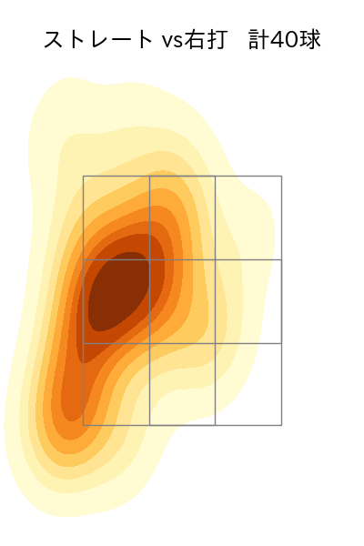 山本 拓実 配球ヒートマップ(2024年8月)