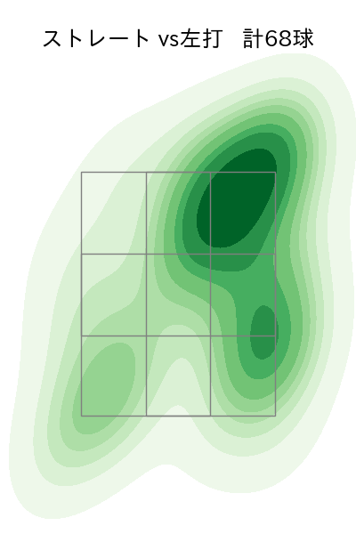 福島 蓮 配球ヒートマップ(2024年8月)