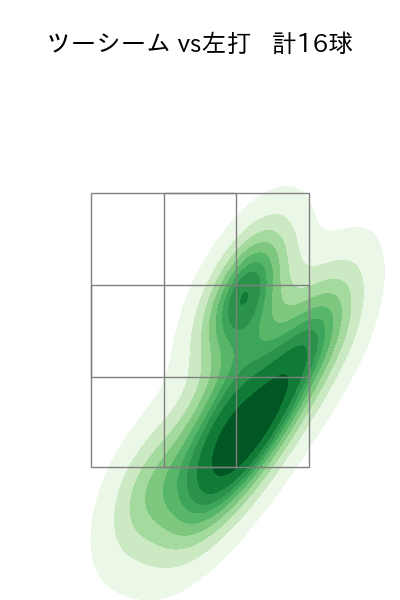 福島 蓮 配球ヒートマップ(2024年8月)