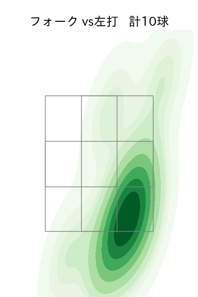 福島 蓮 配球ヒートマップ(2024年8月)