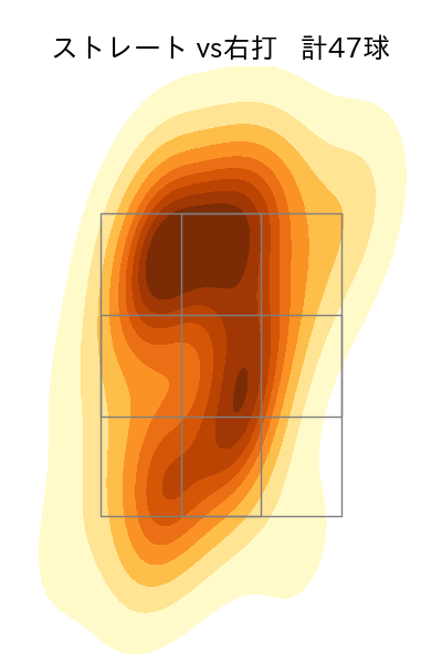 福島 蓮 配球ヒートマップ(2024年8月)