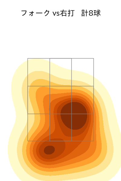 福島 蓮 配球ヒートマップ(2024年8月)
