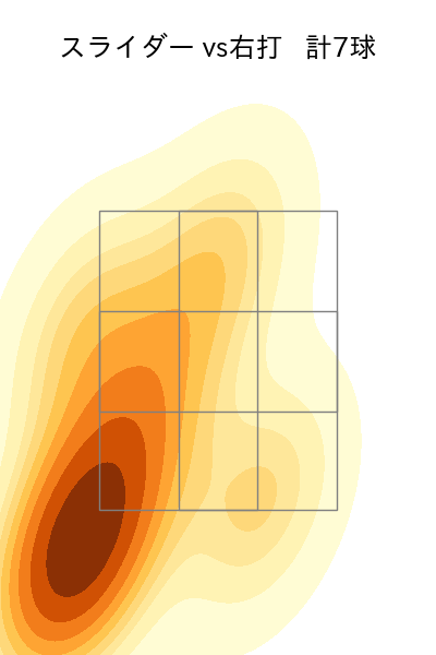 福島 蓮 配球ヒートマップ(2024年8月)
