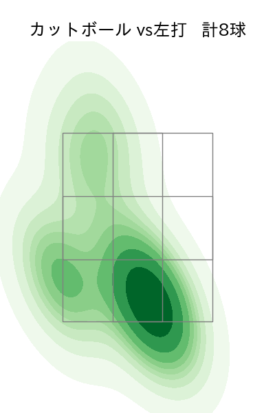 柳川 大晟 配球ヒートマップ(2024年8月)