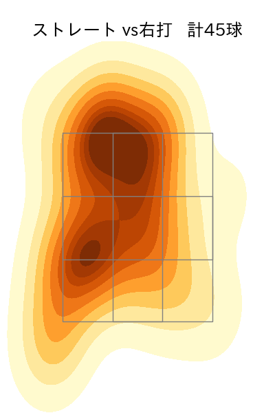 柳川 大晟 配球ヒートマップ(2024年8月)