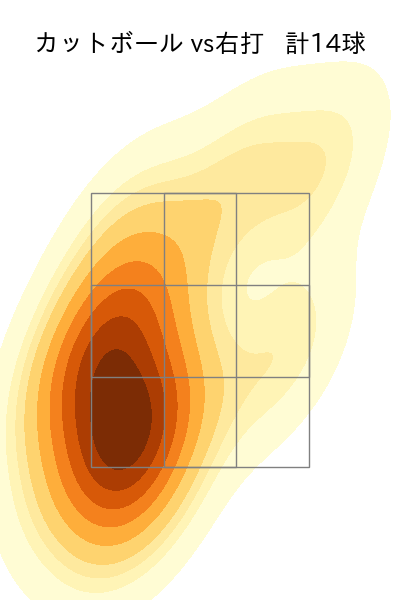 柳川 大晟 配球ヒートマップ(2024年8月)